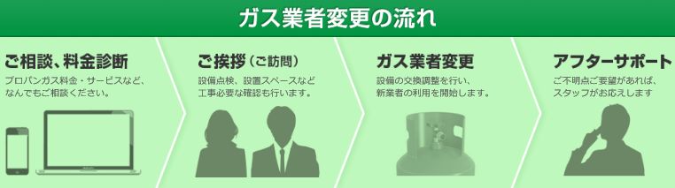 ガス屋の窓口,プロパンガス,自由化,比較,都市ガス,LPガス